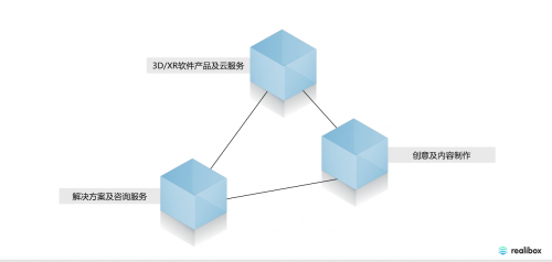 引力波入选AI加速器第五期,XR数字资产为更多企业赋能