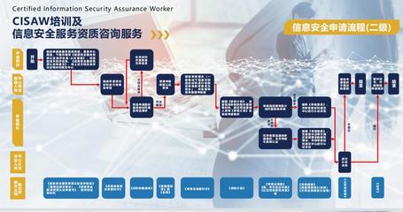 一站式服务机构 苏州CCRC认证流程 ccrc信息安全认证