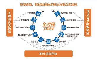 大咖探讨工程造价行业面临的问题以及挑战