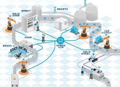 加速迈向工业4.0的“连接”之道