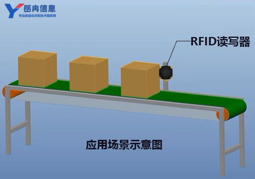 岳冉rfid技术工业生产流水线智能管理解决方案