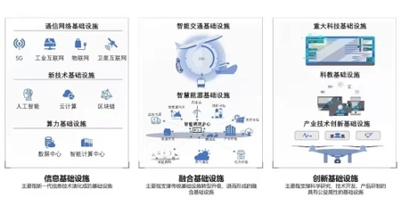 中国国际工程咨询 中咨视界 韩雅娟 于德营 姜硕 | 北斗卫星导航系统与新基建融合协同发展的深度思考